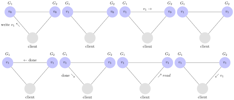 watermark,type_ZmFuZ3poZW5naGVpdGk,shadow_10,text_aHR0cHM6Ly9ibG9nLmNzZG4ubmV0L2w0NjAxMzM5MjE=,size_16,color_FFFFFF,t_70