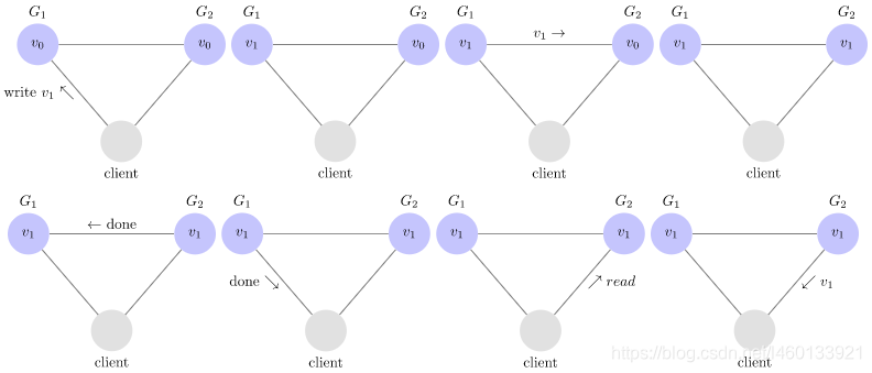 节点的意思解释 watermark,type_ZmFuZ3poZW5naGVpdGk,shadow_10,text_aHR0cHM6Ly9ibG9nLmNzZG4ubmV0L2w0NjAxMzM5MjE=,size_16,color_FFFFFF,t_70