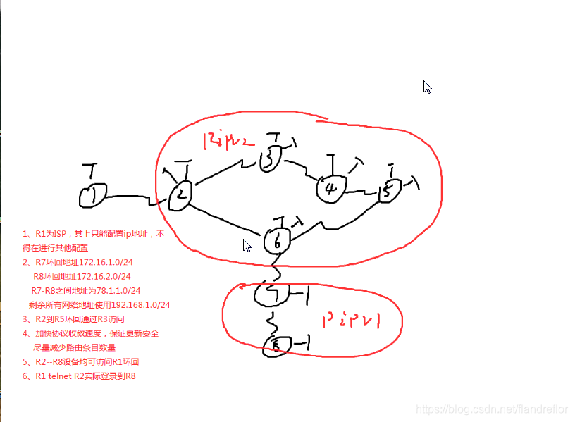 RIP选路实验