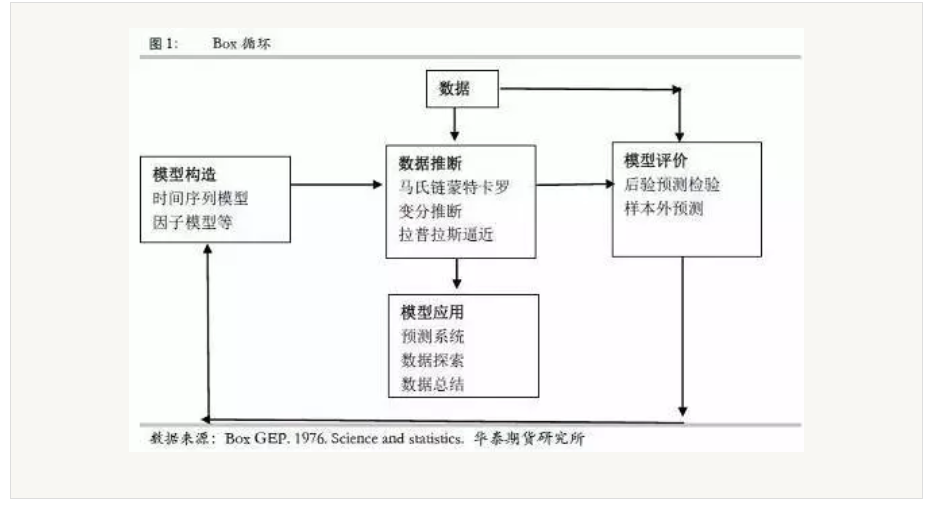 常见概率模型在市场中的应用有哪些_几种概率模型比较