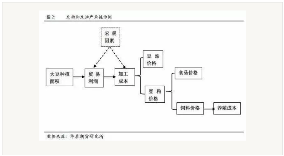 常见概率模型在市场中的应用有哪些_几种概率模型比较