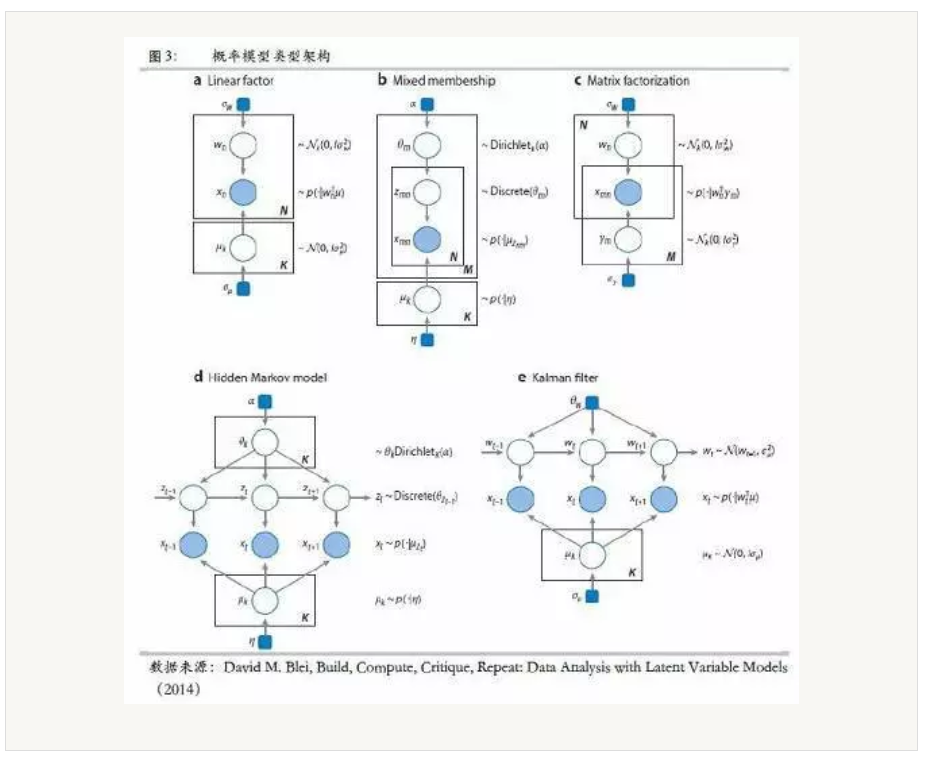 常见概率模型在市场中的应用有哪些_几种概率模型比较