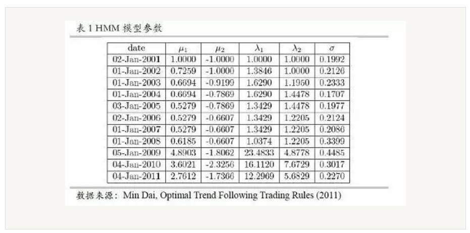 常见概率模型在市场中的应用有哪些_几种概率模型比较