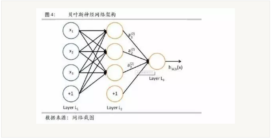 常见概率模型在市场中的应用有哪些_几种概率模型比较