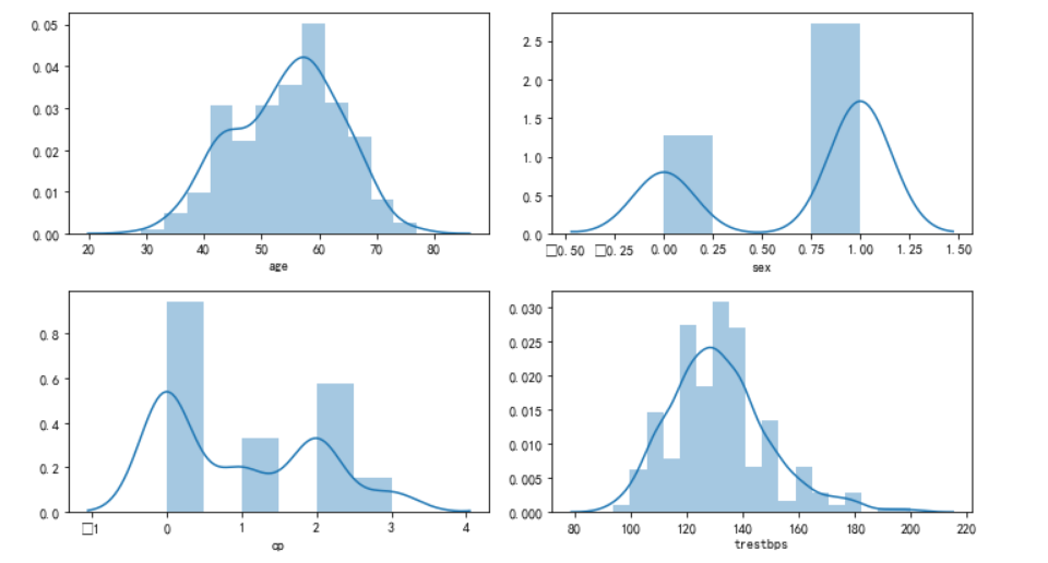 机器学习：sklearn实现心脏病预测_sklearn 疾病 预测 分类CSDN博客