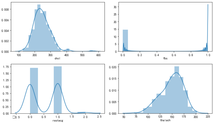 机器学习：sklearn实现心脏病预测_sklearn 疾病 预测 分类CSDN博客