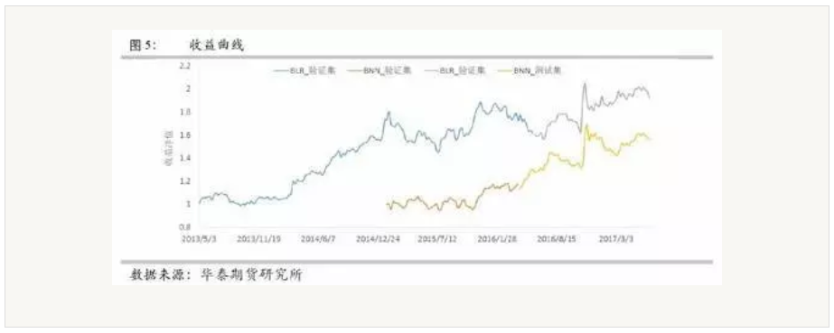 常见概率模型在市场中的应用有哪些_几种概率模型比较