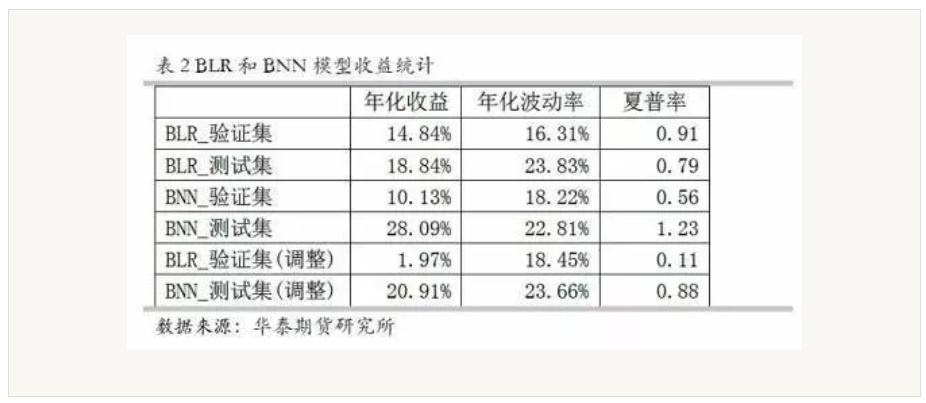 常见概率模型在市场中的应用有哪些_几种概率模型比较