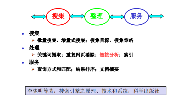 搜索引擎的分类 watermark,type_ZmFuZ3poZW5naGVpdGk,shadow_10,text_aHR0cHM6Ly9ibG9nLmNzZG4ubmV0L2NzeWlmYW5aaGFuZw==,size_16,color_FFFFFF,t_70