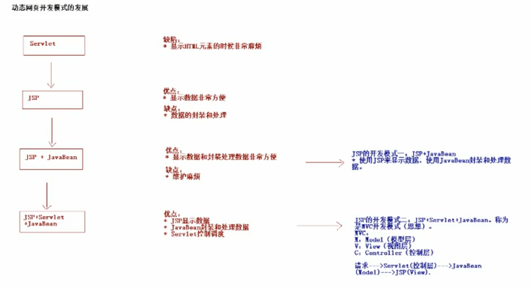 在這裡插入圖片描述