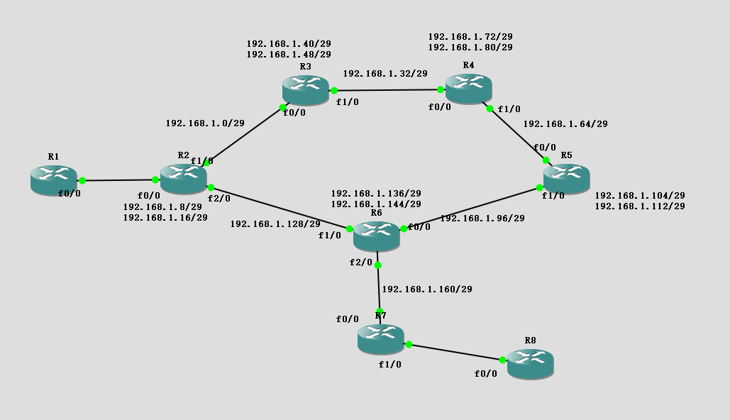 CCNP   RIP及RIP选路实验网络flandreflor的博客-