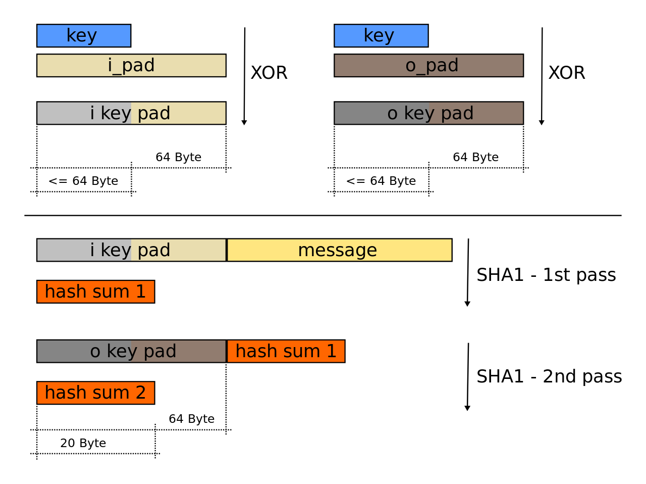 crypto hmac-sha1 example