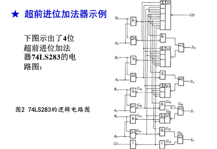 74ls283加法器连接图图片