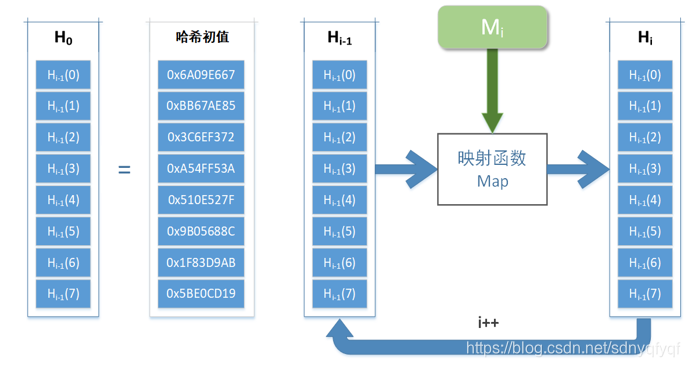 从零入门HMAC-SHA256网络sdnyqfyqf的博客-