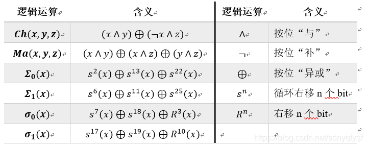从零入门HMAC-SHA256网络sdnyqfyqf的博客-