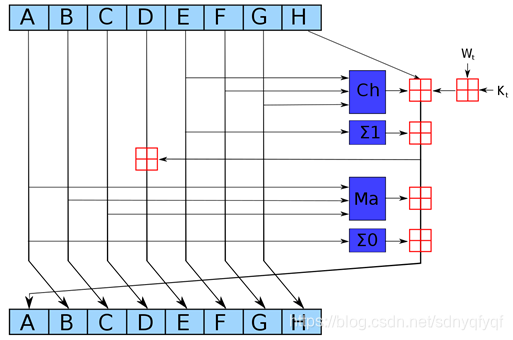 从零入门HMAC-SHA256网络sdnyqfyqf的博客-