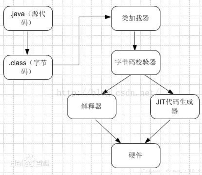Java语言的特点和优势_给客户解释java系统优势和特点-CSDN博客