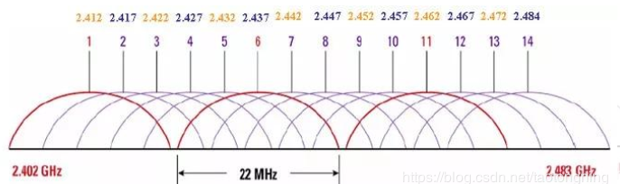 WIFI的2.4GHz与5GHz频段，并非5GHz穿墙能力更差嵌入式qq39111085的博客-