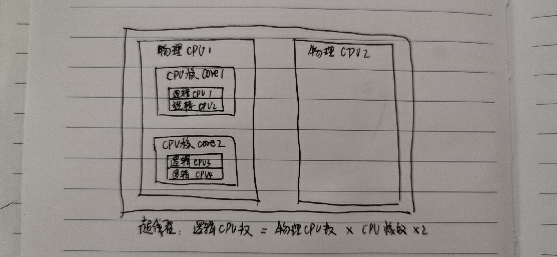 物理cpu数，逻辑cpu数，cpu核数