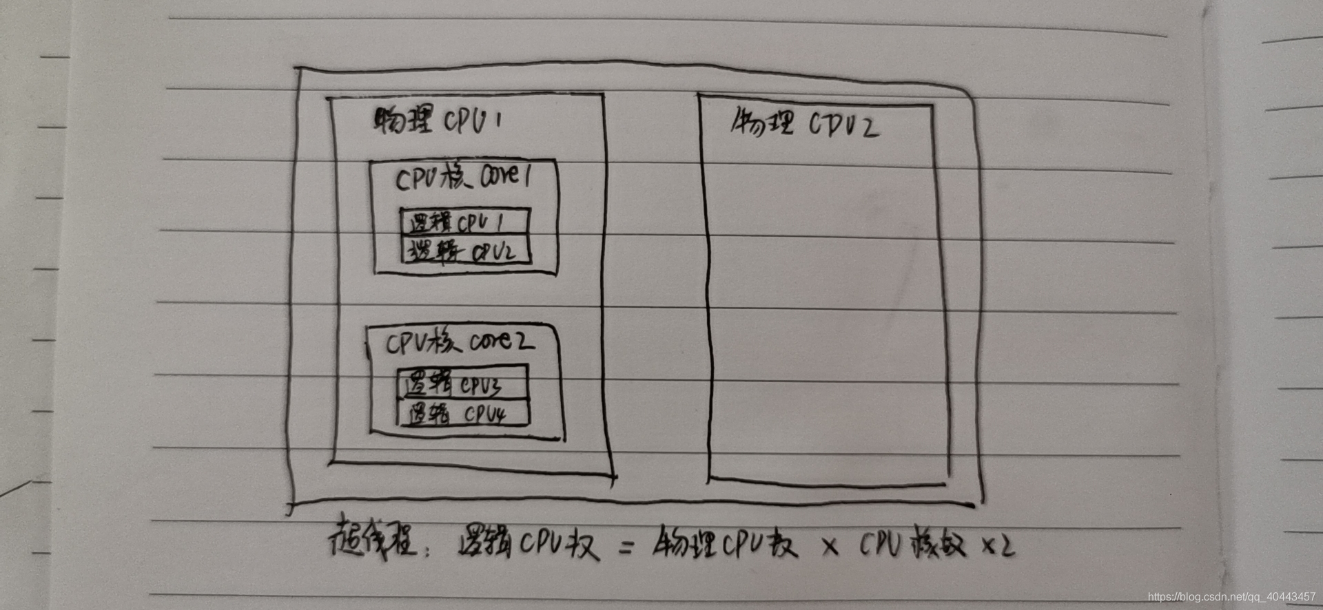 物理cpu数,逻辑cpu数,cpu核数