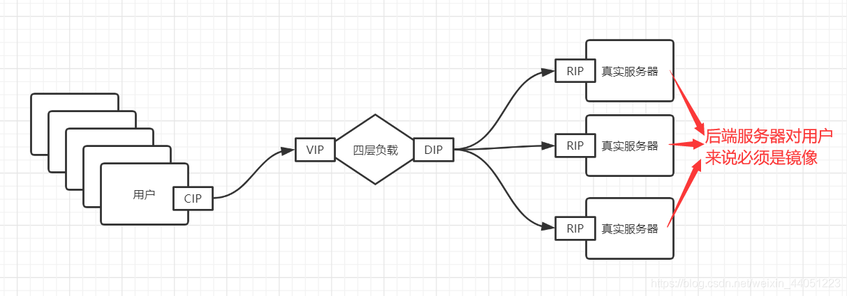 镜像