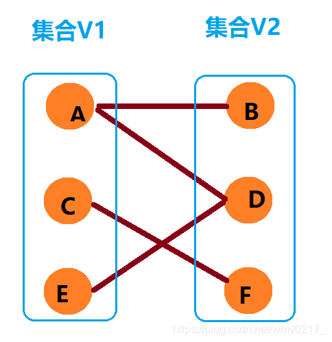 二分图算法总结(染色法、匈牙利算法)wmy0217的博客-