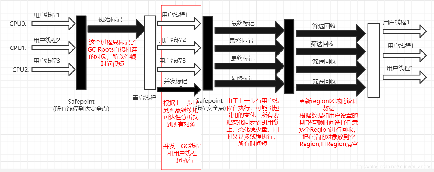 G1運用プロセスの模式図