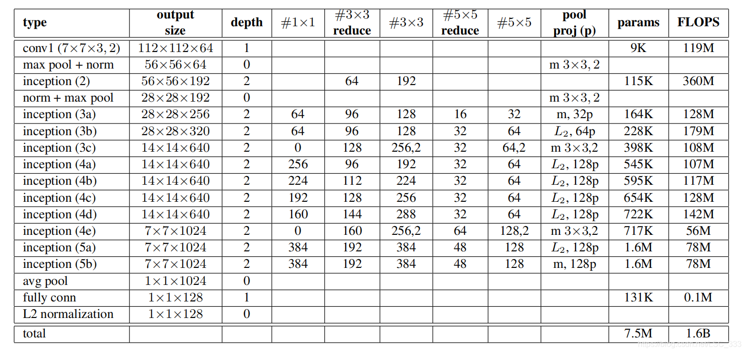 人口卷积化_人口普查图片(3)