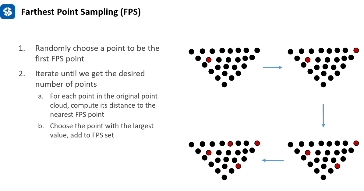 三维点云处理chap1_chamfer lossCSDN博客