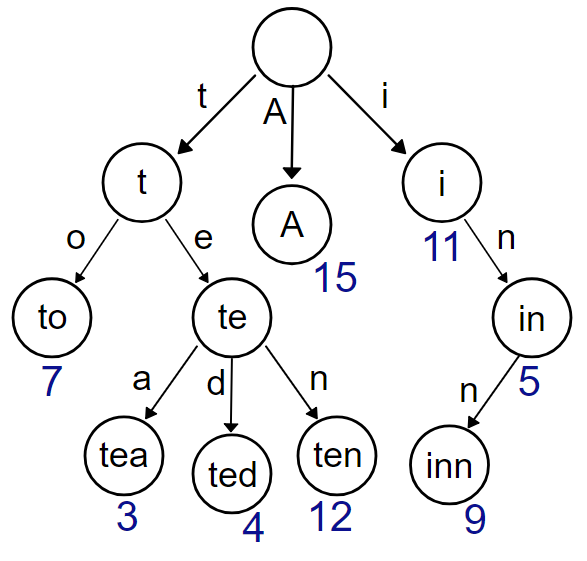 快速学习-梅克尔-帕特里夏树C/C++逍遥云恋-