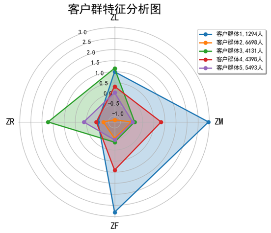 rfm模型案例图片