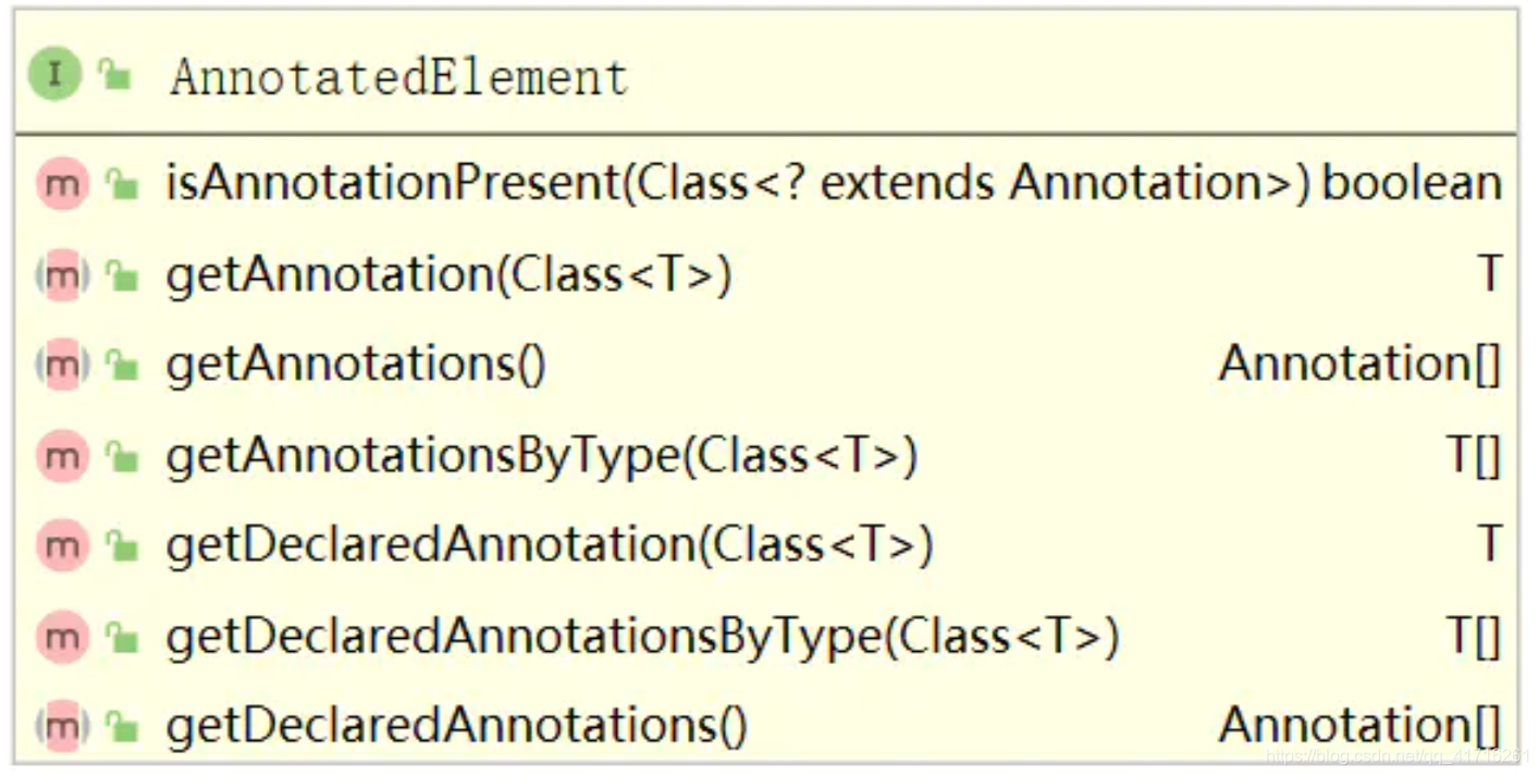 AnnotationElement接口方法