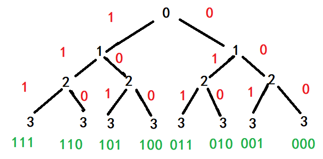 算法| 求一个数组的所有子集_瘦弱的皮卡丘的博客