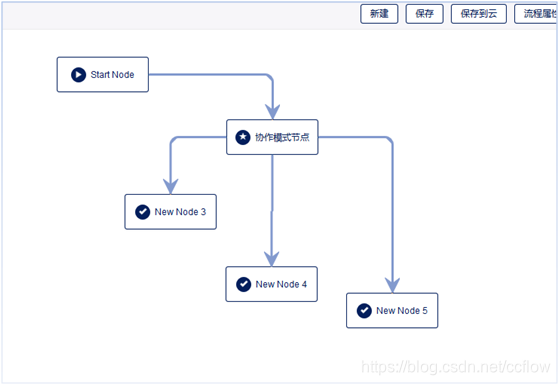 java工作流引擎中协作模式下最后一个人发送选择到达节点与接受人的场景设计与实现网络开源驰骋工作流引擎-