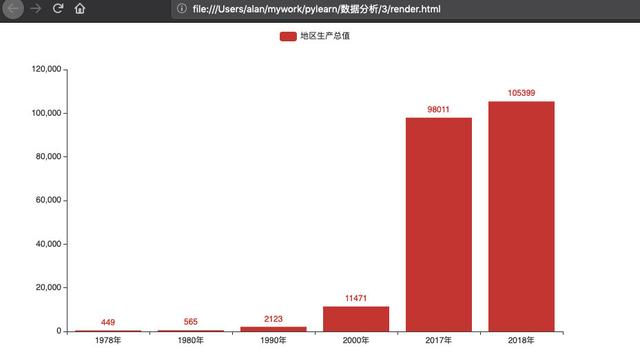 什么是数据的图表展示 20200415170505894.png