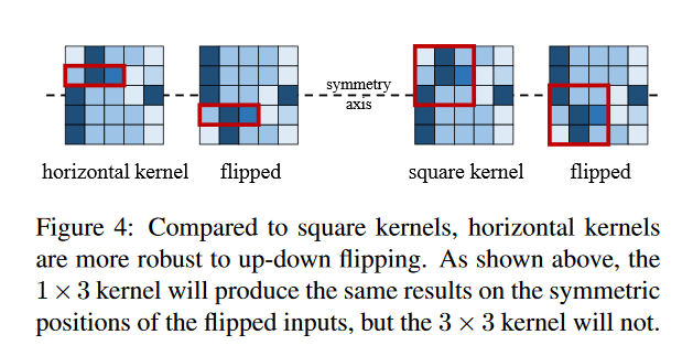 Figure4