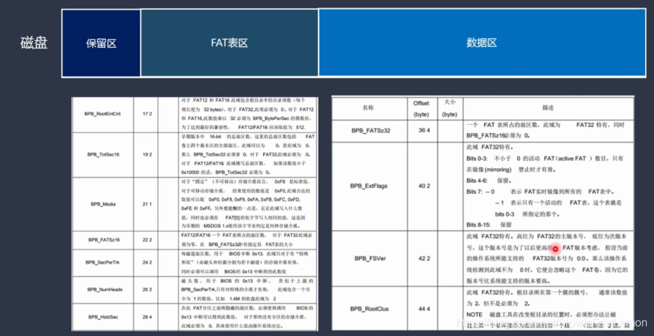 有限空间的目录 watermark,type_ZmFuZ3poZW5naGVpdGk,shadow_10,text_aHR0cHM6Ly9ibG9nLmNzZG4ubmV0L1Nsb3dJc0Zhc3RMZW1vbg==,size_16,color_FFFFFF,t_70