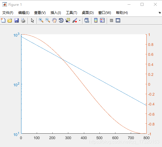 matlab二维图形的绘制2