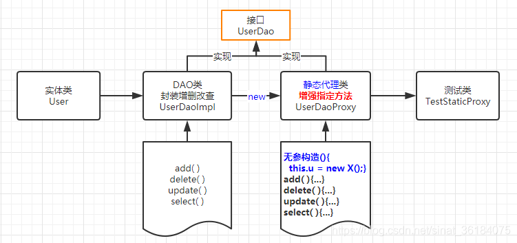 Java静态代理设计模式