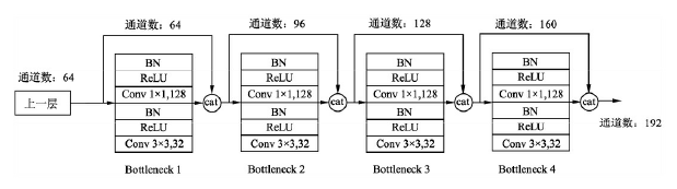 DenseNet的Block结构