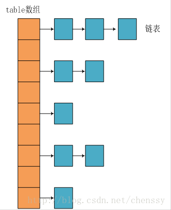 面试题之详解HashMapJavaxchkeepdoing的博客-