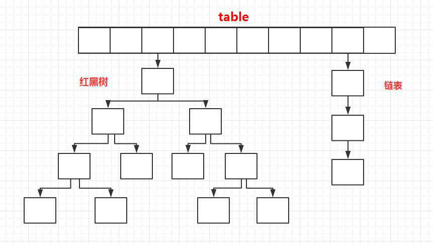 面试题之详解HashMapJavaxchkeepdoing的博客-