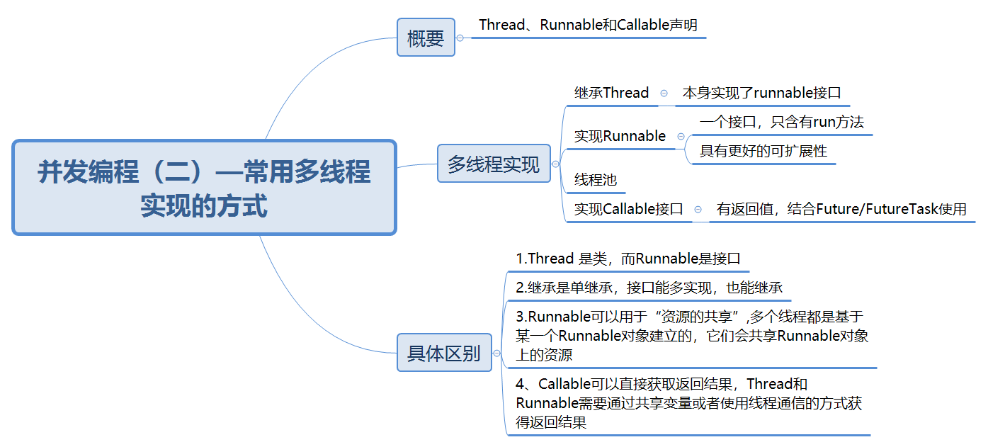 并发编程系列之基础篇（二）—常用多线程实现的方式