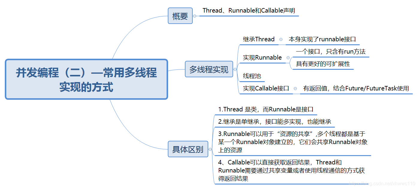 并发编程系列之基础篇(二)—常用多线程实现的方式
