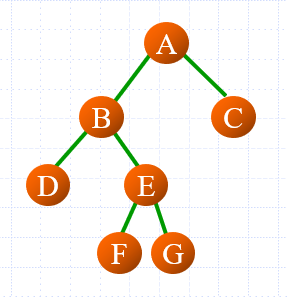 树的遍历例题