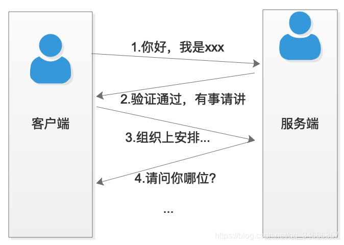 会话技术之Cookie详解Java丹丹的后花园-