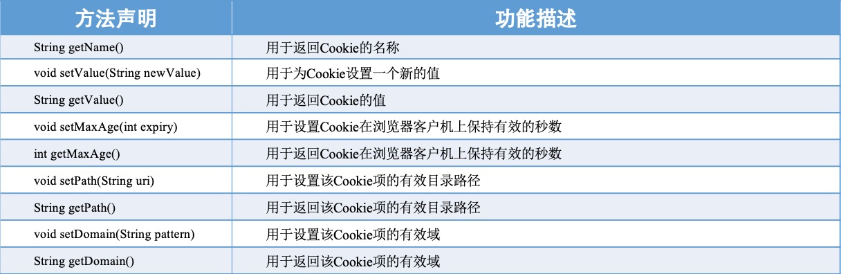 会话技术之Cookie详解Java丹丹的后花园-
