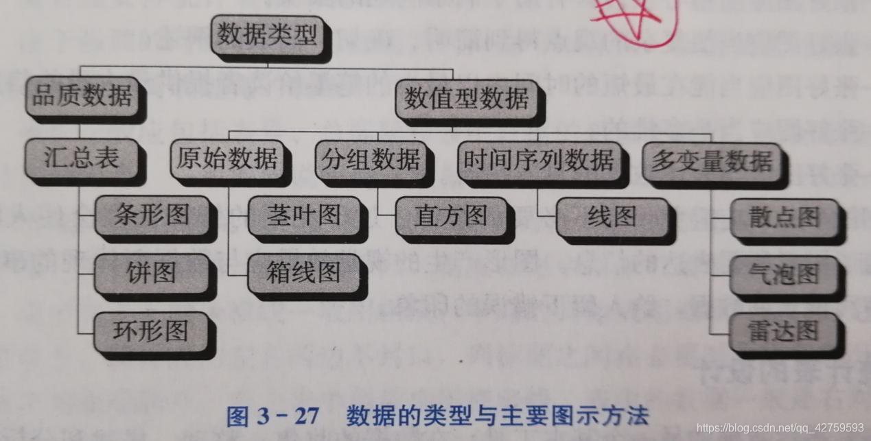 数据类型与主要图示法