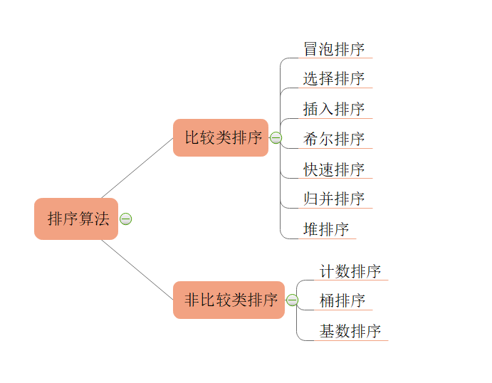 教小学妹学算法：十大经典排序算法深度解析shellAlex-