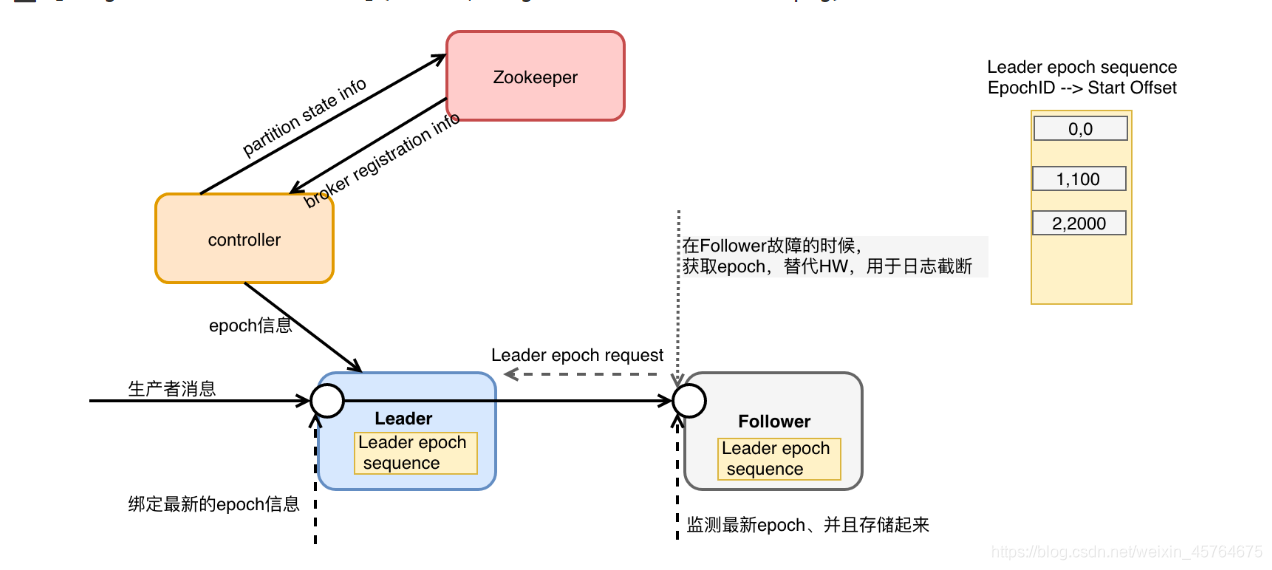 [外链图片转存中...(img-Lkrm4E30-1586515508188)]